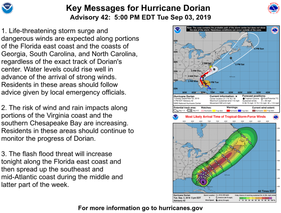 Topsail Island: State of Emergency Hurricane Dorian
